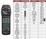 Дистанционно управление CONEL 7473 PIONEER VSX-808RDS