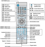 Дистанционно управление CONEL 7749 SAMSUNG HT-DM550